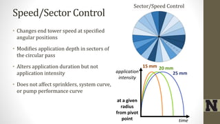 Speed/Sector Control
• Changes end tower speed at specified
angular positions
• Modifies application depth in sectors of
the circular pass
• Alters application duration but not
application intensity
• Does not affect sprinklers, system curve,
or pump performance curve
Sector/Speed Control
15 mm 20 mm
25 mmapplication
intensity
time
at a given
radius
from pivot
point
 
