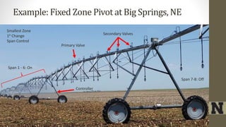 Example: Fixed Zone Pivot at Big Springs, NE
Span 1 - 6: On
Span 7-8: Off
Primary Valve
Secondary Valves
Smallest Zone
1ᵒ Change
Span Control
Controller
 