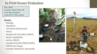 In-Field Sensor Evaluation
Sensors:
• AquaSpy
• AquaCheck
• John Deere Field Connect
• Hortau
• Decagon 5TE, EC5, MPS-2, MPS-6
• Stevens Hydraprobe
• Acclima TDR315
• Campbell Scientific CS616 & CS655
• CPN Neutron Gauge
• Irrometer Watermark, Tensiometer
Year: 2016
Location: North Platte, NE
Crop Type: Soybean
Loam Soil  little salinity
 