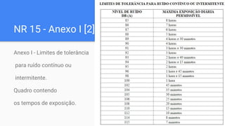 NR 15 - Anexo I [2]
Anexo I - Limites de tolerância
para ruído contínuo ou
intermitente.
Quadro contendo
os tempos de exposição.
 