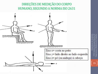 DIREÇÕESDEMEDIÇÃODOCORPO
HUMANO,SEGUNDOANORMAISO2631
15
FRANCIELLEDEALMEIDA
ETECAntônioDevisateMarília-SP
SegurançaeMedicinadoTrabalho
 