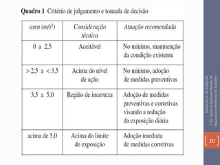 20
FRANCIELLEDEALMEIDA
ETECAntônioDevisateMarília-SP
SegurançaeMedicinadoTrabalho
 