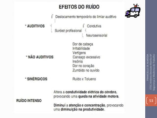 53
FRANCIELLEDEALMEIDA
ETECAntônioDevisateMarília-SP
SegurançaeMedicinadoTrabalho
 