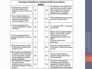 55
FRANCIELLEDEALMEIDA
ETECAntônioDevisateMarília-SP
SegurançaeMedicinadoTrabalho
 