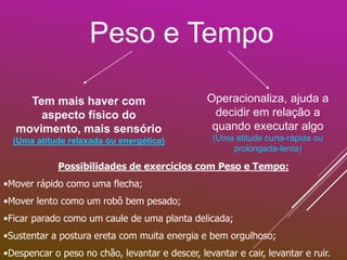 Peso e Tempo
Tem mais haver com
aspecto físico do
movimento, mais sensório
(Uma atitude relaxada ou energética)
Operacionaliza, ajuda a
decidir em relação a
quando executar algo
(Uma atitude curta-rápida ou
prolongada-lenta)
Possibilidades de exercícios com Peso e Tempo:
•Mover rápido como uma flecha;
•Mover lento como um robô bem pesado;
•Ficar parado como um caule de uma planta delicada;
•Sustentar a postura ereta com muita energia e bem orgulhoso;
•Despencar o peso no chão, levantar e descer, levantar e cair, levantar e ruir.
 