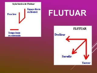 FLUTUAR
 