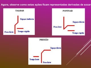 Agora, observe como estas ações ficam representadas derivadas de socar;
 