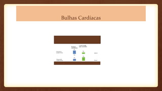 Bulhas Cardíacas
 