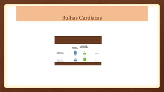 Bulhas Cardíacas
 