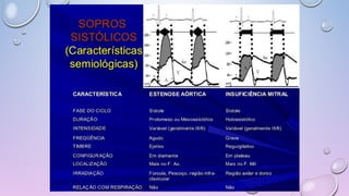 Ruídos cardíacos 2ª parte