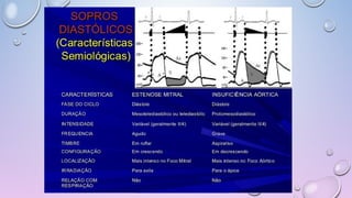 Ruídos cardíacos 2ª parte