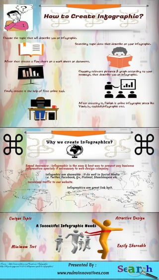 How to create infographic - Rudra Innovative Software