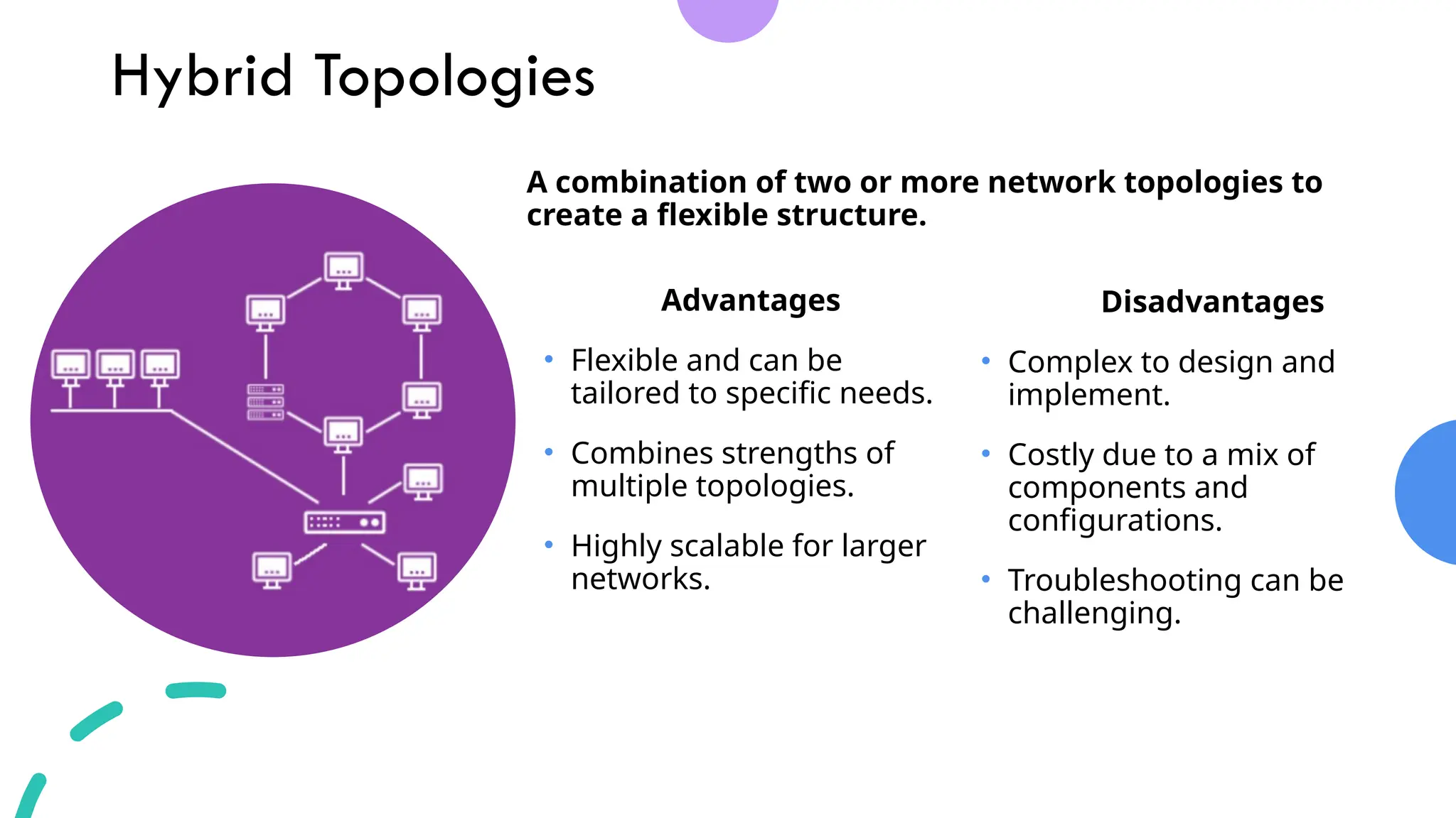 Hybrid Topologies
Advantages
• Flexible and can be
tailored to specific needs.
• Combines strengths of
multiple topologies.
• Highly scalable for larger
networks.
Disadvantages
• Complex to design and
implement.
• Costly due to a mix of
components and
configurations.
• Troubleshooting can be
challenging.
A combination of two or more network topologies to
create a flexible structure.
 