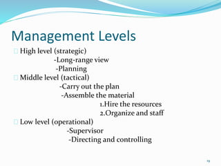 Management Levels
High level (strategic)
-Long-range view
-Planning
Middle level (tactical)
-Carry out the plan
-Assemble the material
1.Hire the resources
2.Organize and staff
Low level (operational)
-Supervisor
-Directing and controlling
19
 