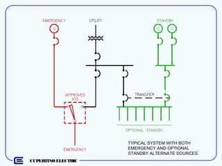 CUPERTINO ELECTRIC
TYPICAL SYSTEM WITH BOTH
EMERGENCY AND OPTIONAL
STANDBY ALTERNATE SOURCES.
 