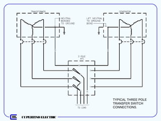 CUPERTINO ELECTRIC
TYPICAL THREE POLE
TRANSFER SWITCH
CONNECTIONS.
 