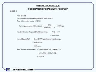 CUPERTINO ELECTRIC
SHEET C
From Sheet B
Fire Pump starting required Short Circuit Amps = 7576
Total of Connected Loads = 675KW.
New Combination Required Short Circuit Amps = 7576 + 1014
= 8590 Amps
Normal Source FLA = Short CKT Amps x Source Impedance pu
= 8590 x 0.17
= 1460 Amps
480V 3Phase Generator KW = 0.8pf x Normal FLA x 0.48 x 1.732
= 0.18 x 1460 x 0.48 x 1.732
= 971 KW
GENERATOR SIZING FORGENERATOR SIZING FOR
COMBINATION OF LOADS WITH FIRE PUMPCOMBINATION OF LOADS WITH FIRE PUMP
1014Amps
1.732x0.48x0.8
675
LoadsOtherofAmpsLoadRunning ==
 