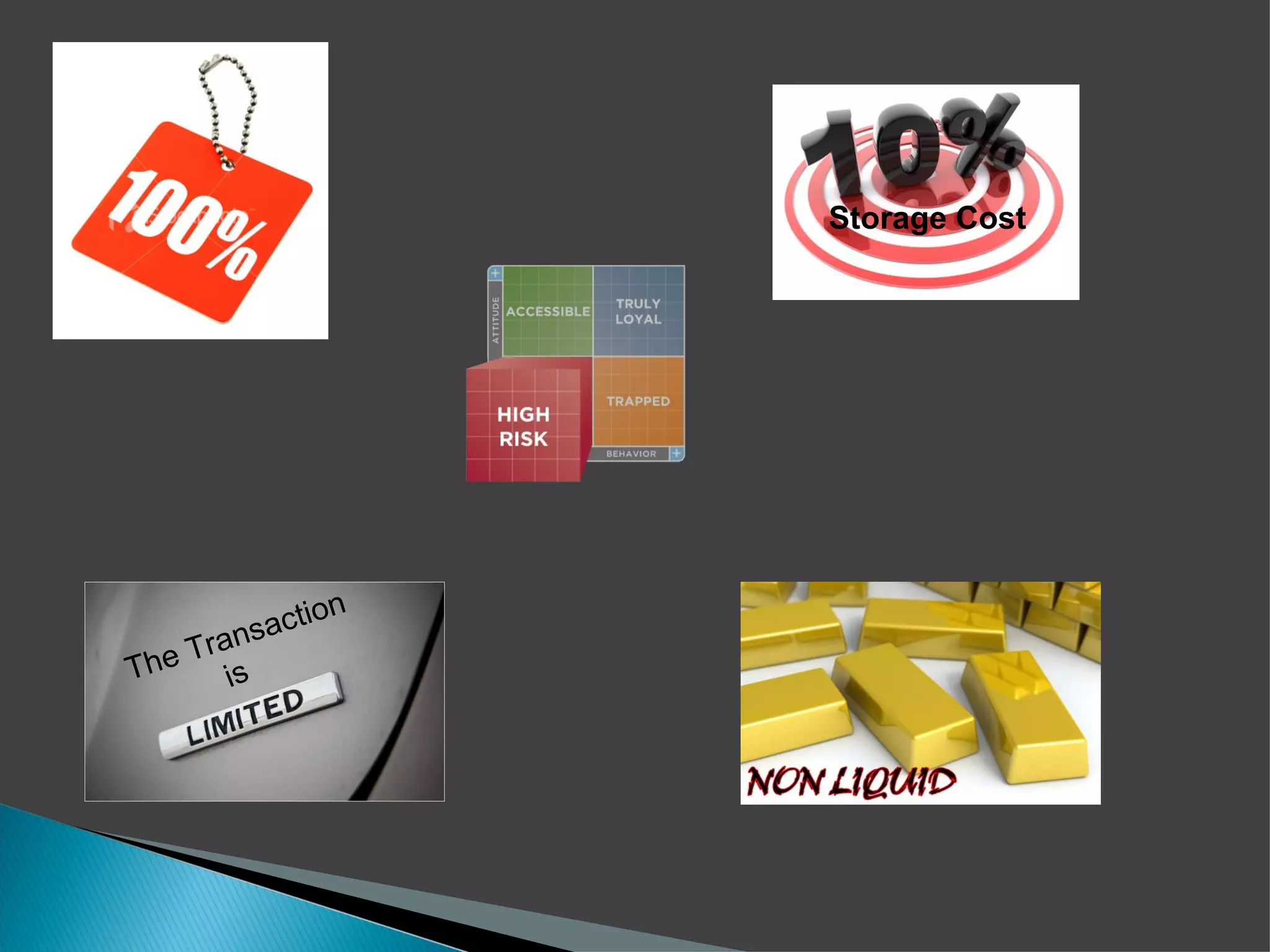 Storage Cost




              t   ion
      ra nsac
T he T is
 