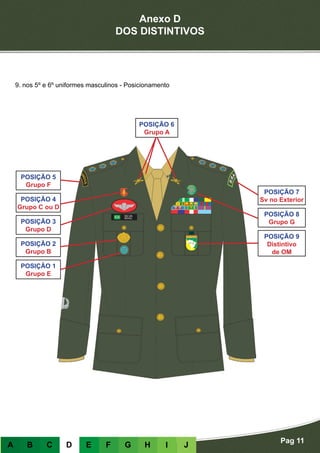 Anexo D
DOS DISTINTIVOS
Pag 11
A B C D E F G H I J
9. nos 5º e 6º uniformes masculinos - Posicionamento
POSIÇÃO 1
Grupo E
POSIÇÃO 2
Grupo B
POSIÇÃO 3
Grupo D
POSIÇÃO 9
Distintivo
de OM
POSIÇÃO 4
Grupo C ou D
POSIÇÃO 8
Grupo G
POSIÇÃO 5
Grupo F
POSIÇÃO 7
Sv no Exterior
POSIÇÃO 6
Grupo A
 
