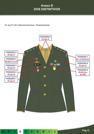 Anexo D
DOS DISTINTIVOS
Pag 13
A B C D E F G H I J
12. nos 5º e 6º uniformes femininos - Posicionamento
POSIÇÃO 1
Grupo E
POSIÇÃO 2
Grupo B
POSIÇÃO 3
Grupo D
POSIÇÃO 9
Distintivo
de OM
POSIÇÃO 4
Grupo C ou D
POSIÇÃO 8
Grupo G
POSIÇÃO 5
Grupo F
POSIÇÃO 7
Sv no Exterior
POSIÇÃO 6
Grupo A
 