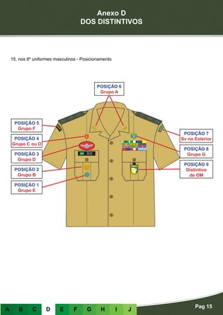 Anexo D
DOS DISTINTIVOS
Pag 15
A B C D E F G H I J
15. nos 8º uniformes masculinos - Posicionamento
POSIÇÃO 1
Grupo E
POSIÇÃO 2
Grupo B
POSIÇÃO 3
Grupo D
POSIÇÃO 9
Distintivo
de OM
POSIÇÃO 4
Grupo C ou D
POSIÇÃO 8
Grupo G
POSIÇÃO 5
Grupo F
POSIÇÃO 7
Sv no Exterior
POSIÇÃO 6
Grupo A
 