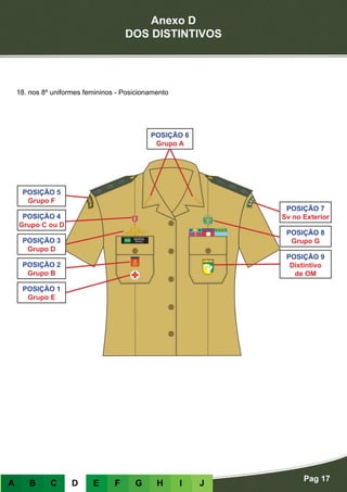 Anexo D
DOS DISTINTIVOS
Pag 17
A B C D E F G H I J
18. nos 8º uniformes femininos - Posicionamento
POSIÇÃO 1
Grupo E
POSIÇÃO 2
Grupo B
POSIÇÃO 3
Grupo D
POSIÇÃO 9
Distintivo
de OM
POSIÇÃO 4
Grupo C ou D
POSIÇÃO 8
Grupo G
POSIÇÃO 5
Grupo F
POSIÇÃO 7
Sv no Exterior
POSIÇÃO 6
Grupo A
 