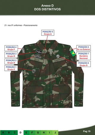 Anexo D
DOS DISTINTIVOS
Pag 19
A B C D E F G H I J
21. nos 9º uniformes - Posicionamento
POSIÇÃO 1
Grupo E
POSIÇÃO 2
Grupo D
POSIÇÃO 3
Grupo D
POSIÇÃO 8
Grupo G
POSIÇÃO 4
Grupo F
POSIÇÃO 7
Bandeira
Nacional
POSIÇÃO 6
Sv no Exterior
POSIÇÃO 5
Grupo A
 