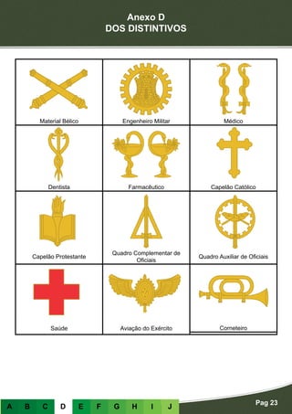 Anexo D
DOS DISTINTIVOS
Pag 23
A B C D E F G H I J
Material Bélico Engenheiro Militar Médico
Dentista Farmacêutico Capelão Católico
Capelão Protestante
Quadro Complementar de
Oficiais
Quadro Auxiliar de Oficiais
Saúde Aviação do Exército Corneteiro
 