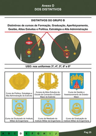 Anexo D
DOS DISTINTIVOS
Pag 25
A B C D E F G H I J
USO: nos uniformes 3º; 4º, 5º, 6º e 8º
DISTINTIVOS DO GRUPO B
Distintivos de cursos de Formação, Graduação, Aperfeiçoamento,
Gestão, Altos Estudos e Política, Estratégia e Alta Administração
Curso de Política, Estratégia e
Alta Administração do Exército
Cursos de Altos Estudos da
Escola de Comando e Estado-
Maior do Exército
Curso de Gestão e
Assessoramento de Estado-
Maior
Curso de Doutorado do Instituto
Militar de Engenharia
Curso de Mestrado do
Instituto Militar de Engenharia
Curso de Graduação do
Instituto Militar de Engenharia
 