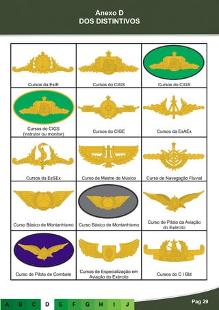 Anexo D
DOS DISTINTIVOS
Pag 29
A B C D E F G H I J
Cursos da EsIE Cursos do CIGS Cursos do CIGS
Cursos do CIGS
(instrutor ou monitor)
Cursos do CIGE Cursos da EsAEx
Cursos da EsSEx Curso de Mestre de Música Curso de Navegação Fluvial
Curso Básico de Montanhismo Curso Básico de Montanhismo
Curso de Piloto da Aviação
do Exército
Curso de Piloto de Combate
Cursos de Especialização em
Aviação do Exército
Cursos do C I Bld
 