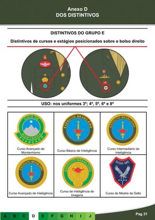 Anexo D
DOS DISTINTIVOS
Pag 31
A B C D E F G H I J
USO: nos uniformes 3º; 4º, 5º, 6º e 8º
DISTINTIVOS DO GRUPO E
Distintivos de cursos e estágios posicionados sobre o bolso direito
Curso Avançado de
Montanhismo
Curso Básico de Inteligência
Curso Intermediário de
Inteligência
Curso Avançado de Inteligência
Curso de Inteligência de
Imagens
Curso de Mestre de Salto
 