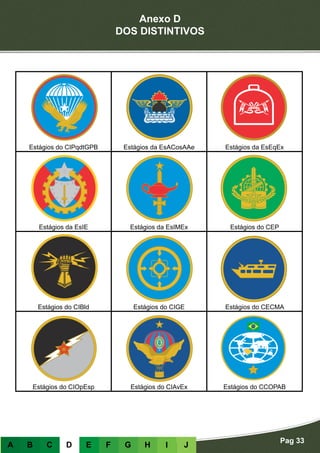 Anexo D
DOS DISTINTIVOS
Pag 33
A B C D E F G H I J
Estágios do CIPqdtGPB Estágios da EsACosAAe Estágios da EsEqEx
Estágios da EsIE Estágios da EsIMEx Estágios do CEP
Estágios do CIBld Estágios do CIGE Estágios do CECMA
Estágios do CIOpEsp Estágios do CIAvEx Estágios do CCOPAB
 