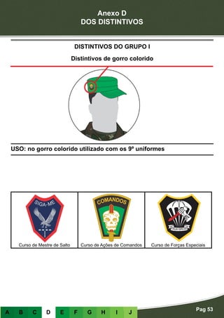 Anexo D
DOS DISTINTIVOS
Pag 53
A B C D E F G H I J
USO: no gorro colorido utilizado com os 9º uniformes
DISTINTIVOS DO GRUPO I
Distintivos de gorro colorido
Curso de Mestre de Salto Curso de Ações de Comandos Curso de Forças Especiais
 