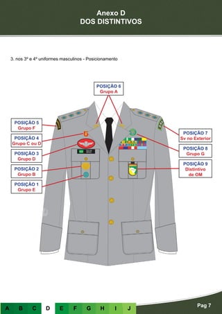 Anexo D
DOS DISTINTIVOS
Pag 7
A B C D E F G H I J
3. nos 3º e 4º uniformes masculinos - Posicionamento
POSIÇÃO 1
Grupo E
POSIÇÃO 2
Grupo B
POSIÇÃO 3
Grupo D
POSIÇÃO 9
Distintivo
de OM
POSIÇÃO 4
Grupo C ou D
POSIÇÃO 8
Grupo G
POSIÇÃO 5
Grupo F
POSIÇÃO 7
Sv no Exterior
POSIÇÃO 6
Grupo A
 