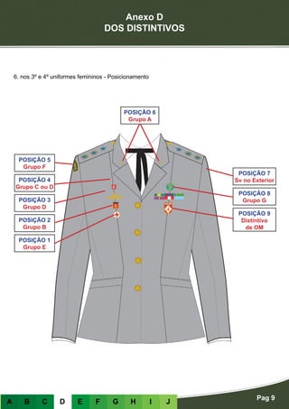 Anexo D
DOS DISTINTIVOS
Pag 9
A B C D E F G H I J
6. nos 3º e 4º uniformes femininos - Posicionamento
POSIÇÃO 1
Grupo E
POSIÇÃO 2
Grupo B
POSIÇÃO 3
Grupo D
POSIÇÃO 9
Distintivo
de OM
POSIÇÃO 4
Grupo C ou D
POSIÇÃO 8
Grupo G
POSIÇÃO 5
Grupo F
POSIÇÃO 7
Sv no Exterior
POSIÇÃO 6
Grupo A
 