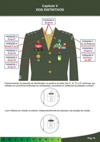 Capítulo V
DOS DISTINTIVOS
Pag 13
A B C D E F G H I J
POSIÇÃO 1
Grupo E
POSIÇÃO 2
Grupo B
POSIÇÃO 3
Grupo D
POSIÇÃO 9
Distintivo
de OM
POSIÇÃO 4
Grupo C ou D
POSIÇÃO 8
Grupo G
POSIÇÃO 5
Grupo F
POSIÇÃO 7
Sv no Exterior
POSIÇÃO 6
Grupo A
Posicionamento da plaqueta de identificação na pestana do bolso dos 3º, 4º, 5º e 6º uniformes, por
militares em cerimônias realizadas em embaixadas, consulados ou aditâncias acreditadas no Brasil
e por militares em missão no exterior, independentemente da natureza e da duração da missão.
 