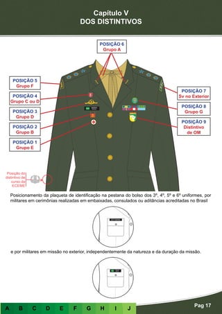 Capítulo V
DOS DISTINTIVOS
Pag 17
A B C D E F G H I J
POSIÇÃO 1
Grupo E
POSIÇÃO 2
Grupo B
POSIÇÃO 3
Grupo D
POSIÇÃO 9
Distintivo
de OM
POSIÇÃO 4
Grupo C ou D
POSIÇÃO 8
Grupo G
POSIÇÃO 5
Grupo F
POSIÇÃO 7
Sv no Exterior
POSIÇÃO 6
Grupo A
Posicionamento da plaqueta de identificação na pestana do bolso dos 3º, 4º, 5º e 6º uniformes, por
militares em cerimônias realizadas em embaixadas, consulados ou aditâncias acreditadas no Brasil
e por militares em missão no exterior, independentemente da natureza e da duração da missão.
 