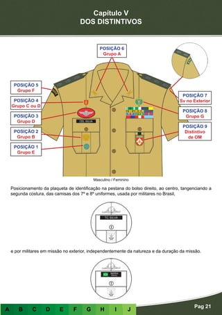 Capítulo V
DOS DISTINTIVOS
Pag 21
A B C D E F G H I J
POSIÇÃO 1
Grupo E
POSIÇÃO 2
Grupo B
POSIÇÃO 3
Grupo D
POSIÇÃO 9
Distintivo
de OM
POSIÇÃO 4
Grupo C ou D
POSIÇÃO 8
Grupo G
POSIÇÃO 5
Grupo F
POSIÇÃO 7
Sv no Exterior
POSIÇÃO 6
Grupo A
Masculino / Feminino
Posicionamento da plaqueta de identificação na pestana do bolso direito, ao centro, tangenciando a
segunda costura, das camisas dos 7º e 8º uniformes, usada por militares no Brasil,
e por militares em missão no exterior, independentemente da natureza e da duração da missão.
 