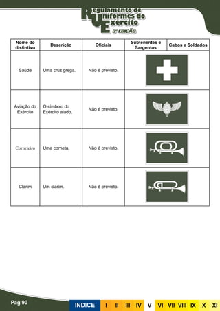 Pag 90
INDICE III III IV V VI VII VIII IX X XI
Nome do
distintivo
Descrição Oficiais
Subtenentes e
Sargentos
Cabos e Soldados
Saúde Uma cruz grega. Não é previsto.
Aviação do
Exército
O símbolo do
Exército alado.
Não é previsto.
Corneteiro Uma corneta. Não é previsto.
Clarim Um clarim. Não é previsto.
 