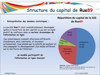  Le site RUE89 est participatif et gratuithttp://www.rue89.com/Nadège Poisson 						le 31 octobre 2009