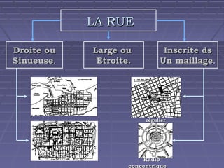 LA RUE
Droite ou
Sinueuse.

Large ou
Etroite.

Inscrite ds
Un maillage.

régulier

Radio
concentrique

 