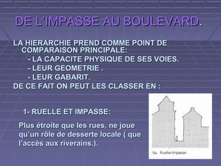 DE L’IMPASSE AU BOULEVARD.
LA HIERARCHIE PREND COMME POINT DE
COMPARAISON PRINCIPALE:
- LA CAPACITE PHYSIQUE DE SES VOIES.
- LEUR GEOMETRIE .
- LEUR GABARIT.
DE CE FAIT ON PEUT LES CLASSER EN :
1- RUELLE ET IMPASSE:
Plus étroite que les rues, ne joue
qu’un rôle de desserte locale ( que
l’accès aux riverains.).

 