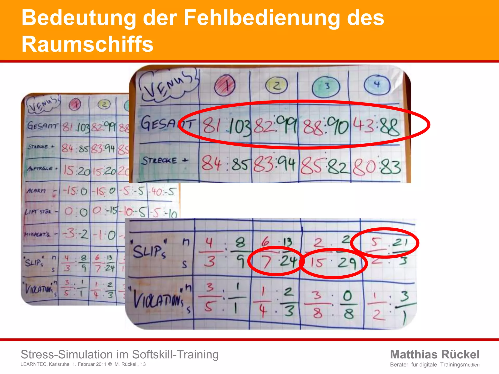 Bedeutung der Fehlbedienung des Raumschiffs