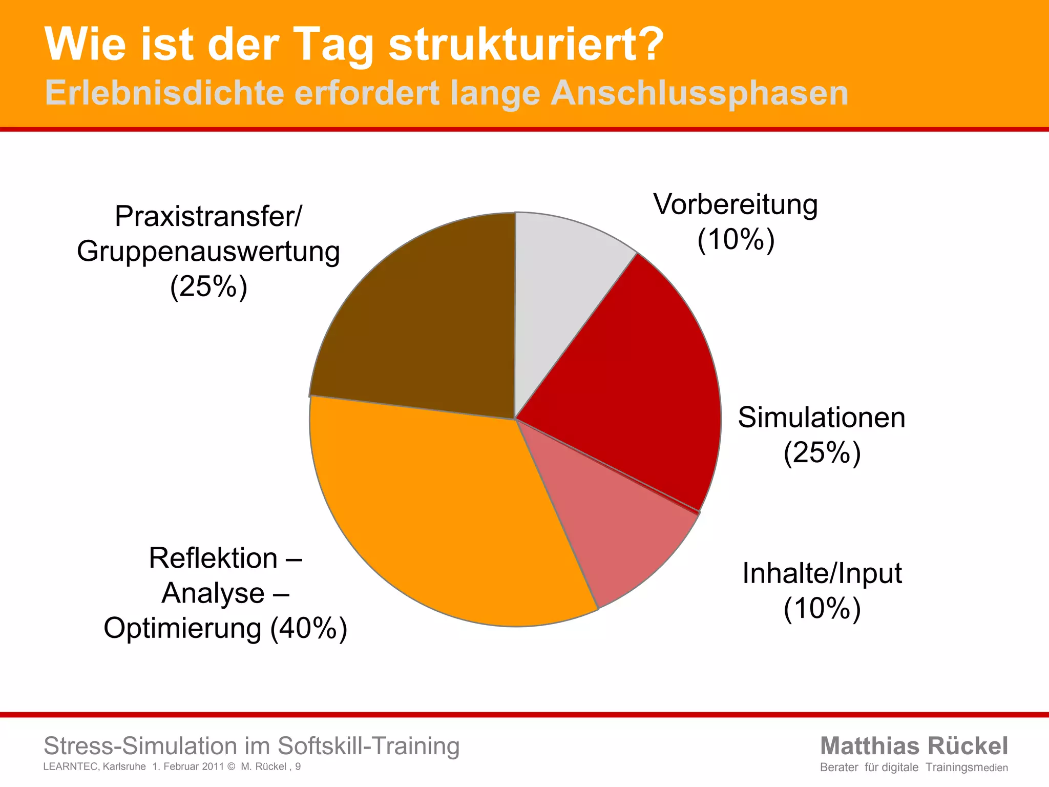 Wie ist der Tag strukturiert?Erlebnisdichte erfordert lange AnschlussphasenVorbereitung (10%) Praxistransfer/Gruppenauswertung(25%)Simulationen (25%)Reflektion – Analyse – Optimierung (40%)Inhalte/Input(10%)