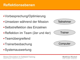 ReflektionsebenenVorbesprechung/OptimierungUmsetzen während der MissionSelbstreflektion des EinzelnenReflektion im Team (2er und 4er)TeamübergreifendTrainerbeobachungSystemauswertungTeilnehmerTrainerComputer