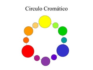 Circulo Cromático 