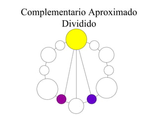 Complementario Aproximado Dividido 