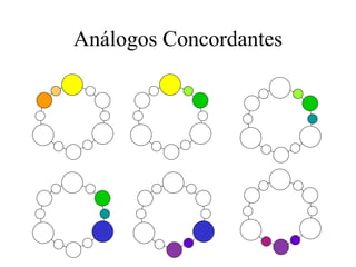 Análogos Concordantes 