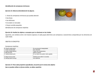 Identificación de semejanzas intrínsecas
Ejercicio 15: Observa detenidamente las figuras.
1. Anota las semejanzas intrínsecas que puedas detectar.
• Son frutas
• Son deliciosas
• Se venden en mercados
• Poseen semillas pequeñas
Identificación de semejanzas implícitas
Ejercicio 16: Analiza los objetos o conceptos que se relacionan en las tríadas
siguientes, son similares entre sí de manera especial, en cada grupo determina una semejanza o característica compartida por los elementos de
cada tríada.
OBJETOS O CONCEPTOS
Semejanzas implícitas
Ej. Pánico-miedo-temor
1. Anillo-moneda-plato
2. Aceite-vinagre-alcohol
3. Mes-día-hora
4. Cartera-bolsa-buzón

Es una emoción desagradable
Son redondas
Tienen olor característico
Miden el tiempo
En su interior se pueden meter papeles

5. Mago-broma-suerte
6. Naranja-balón-burbuja

Palabras para definir lo increíble
Son esféricas

Ejercicio 17: Para cada propósito especificado, encuentra por lo menos dos objetos
Que se puedan utilizar en forma similar, no debes repetirlos
31

 