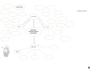 Abstracto, teórico.

Lógico, analítico y
explicativo, detallista.

Holístico, intuitivo,
descriptivo.

Global, concreto,
operativo.

*Constelación de ideas*

Secuencial.
Múltiple,
creativo.

Realista, formal.

Lineal, racional.

Aleatorio,
fantástico.

Dos hemisferios
Atemporal,
existencial.

Temporal,
diferencial.

Lógico, objetivo.

Lúdico, no
verbal.
Simbólico,
cualitativo.

Verbal
Izquierdo

Literal,
cuantitativo.

Subjetivo,
sentimental,
imagina.

Derecho

Hemisferios
cerebrales y tipos de
pensamiento

Continuo,
pensamiento vertical.

Analógico,
metafórico.

Implícito, tácito,
divergente.
Deductivo,
explicito,
convergente.

Cinco
tipos
pensamiento

de

Discontinuo,
pensamiento
horizontal.

Pensamiento
Unificado.

Pensamiento
reactivo.

Pensamiento
lateral.

Pensamiento
Lógico.

Pensamiento
creativo.

9

 